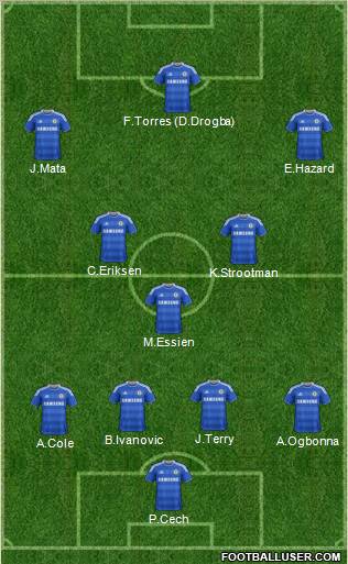 Chelsea Formation 2012