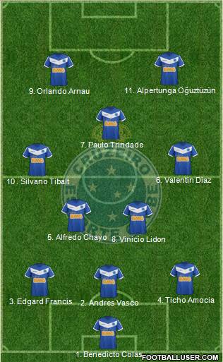 Cruzeiro EC Formation 2012