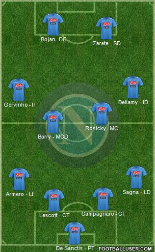 Napoli Formation 2012