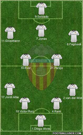 Valencia C.F., S.A.D. Formation 2012