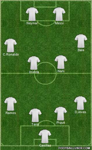 Dream Team Formation 2012