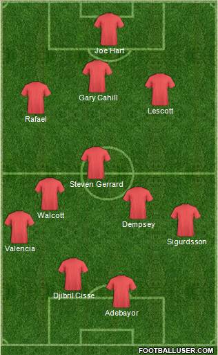 Football Manager Team Formation 2012