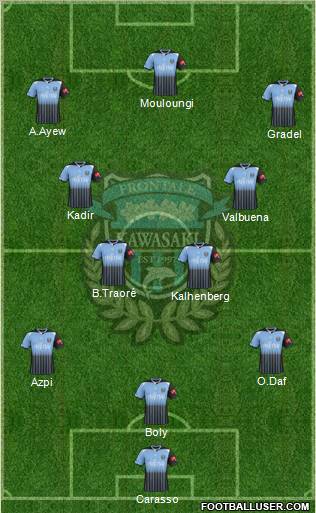 Kawasaki Frontale Formation 2012