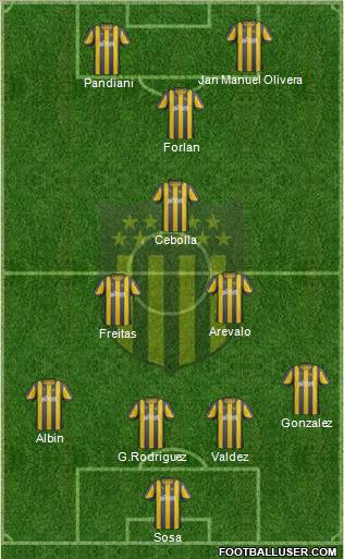 Club Atlético Peñarol Formation 2012