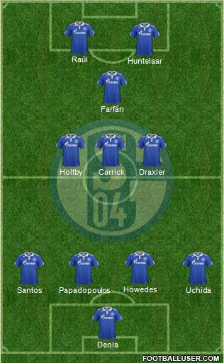 FC Schalke 04 Formation 2012