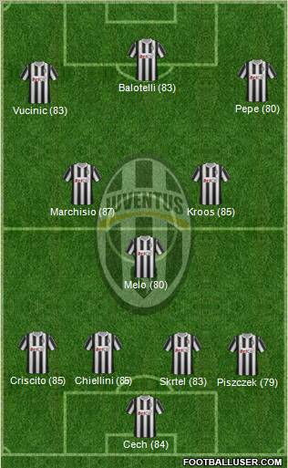 Juventus Formation 2012
