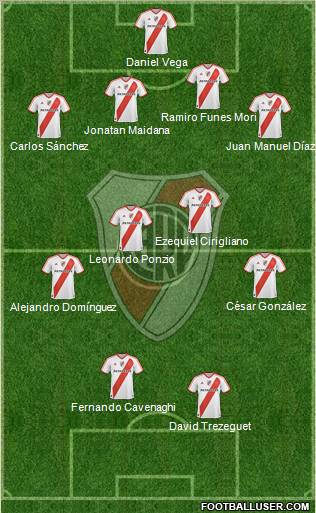 River Plate Formation 2012