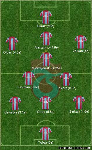 Trabzonspor Formation 2012