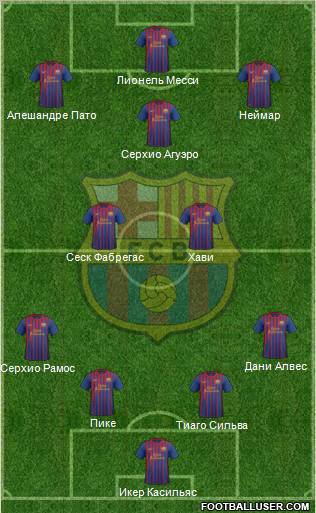 F.C. Barcelona Formation 2012