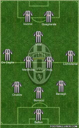 Juventus Formation 2012