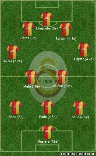 Galatasaray SK Formation 2012