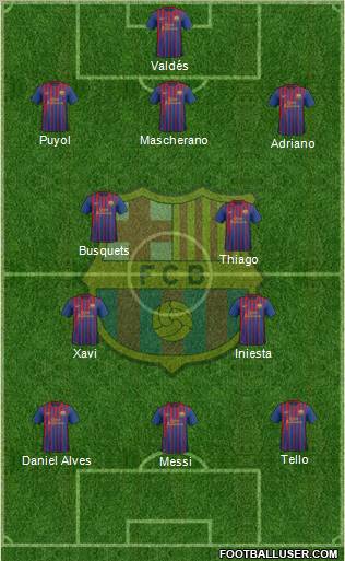 F.C. Barcelona Formation 2012