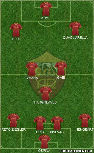 AS Roma Formation 2012