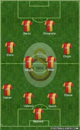 Galatasaray SK Formation 2012