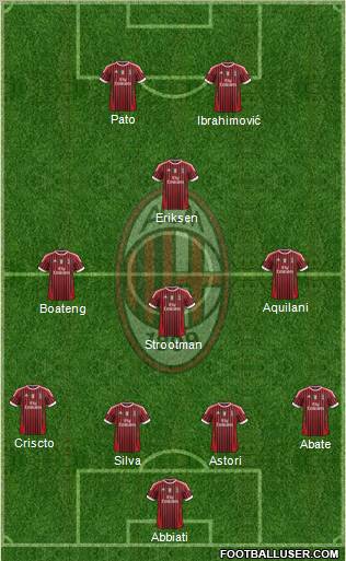 A.C. Milan Formation 2012