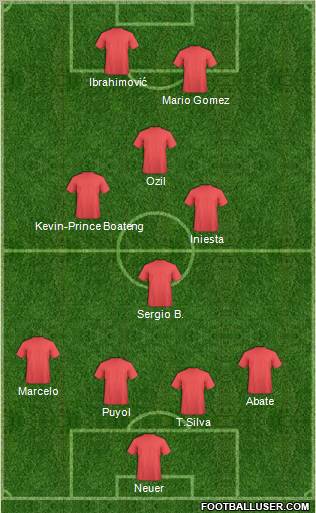 Dream Team Formation 2012