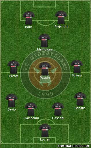 Football Club Midtjylland 1999 Formation 2012