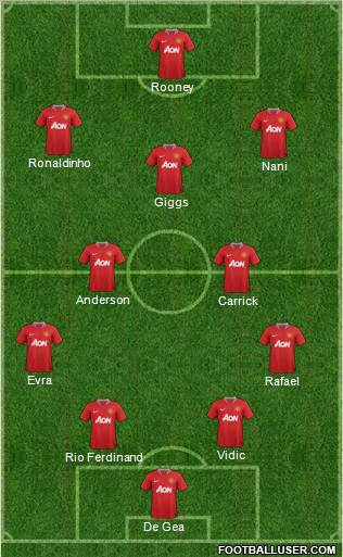 Manchester United Formation 2012