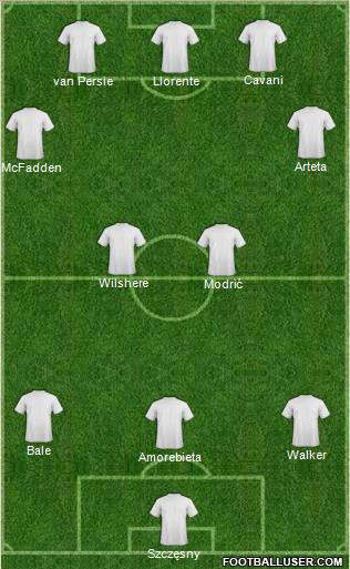 Dream Team Formation 2012