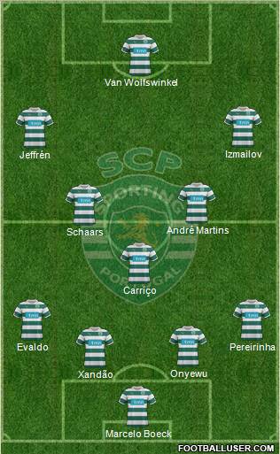 Sporting Clube de Portugal - SAD Formation 2012