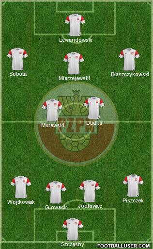 Poland Formation 2012