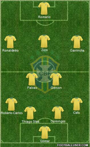 Brazil Formation 2012