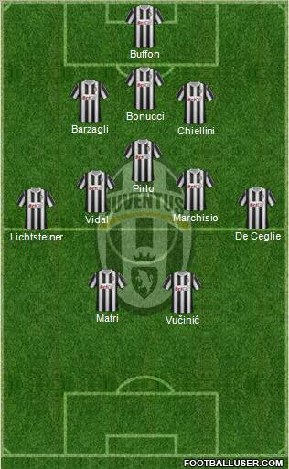 Juventus Formation 2012