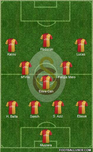 Galatasaray SK Formation 2012
