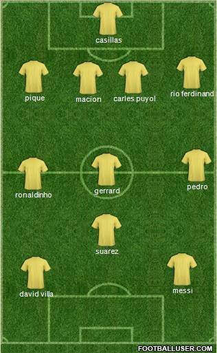 Champions League Team Formation 2012