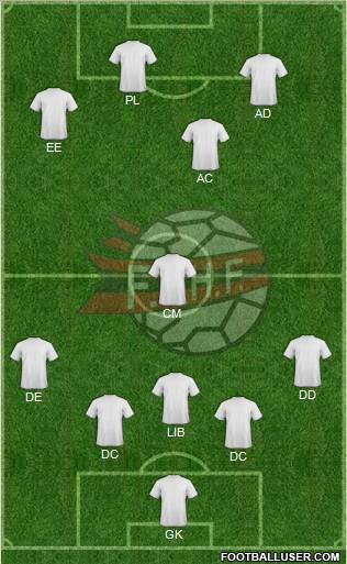 Albania Formation 2012