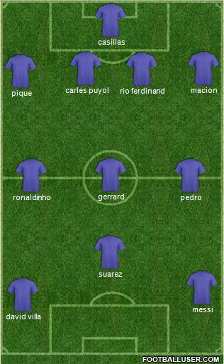 Champions League Team Formation 2012