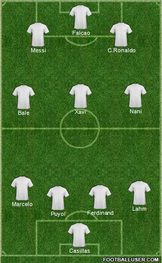 Champions League Team Formation 2012