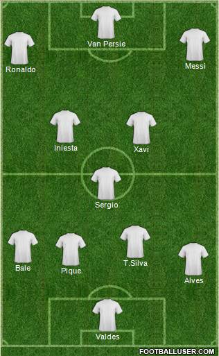 Champions League Team Formation 2012