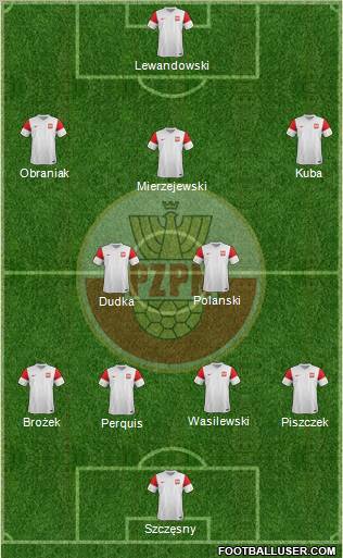 Poland Formation 2012
