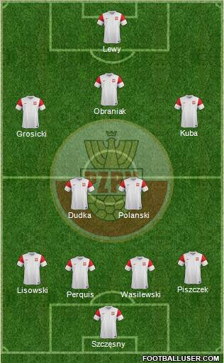 Poland Formation 2012