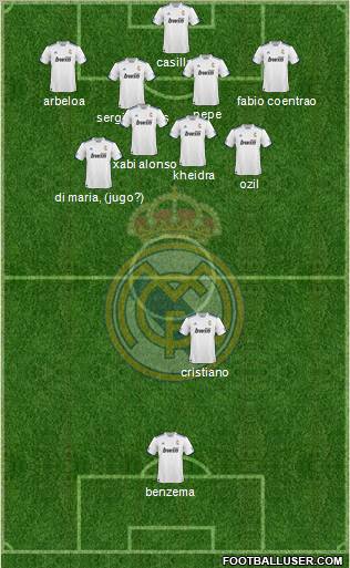 R. Madrid Castilla Formation 2012