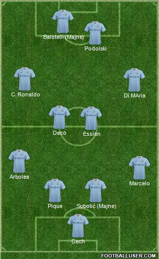 Manchester City Formation 2012