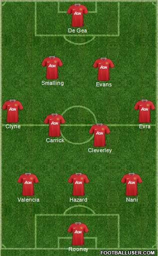 Manchester United Formation 2012