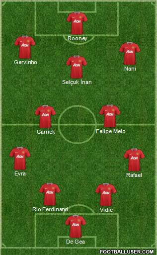 Manchester United Formation 2012