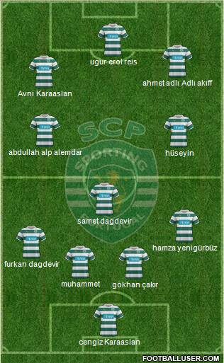 Sporting Clube de Portugal - SAD Formation 2012