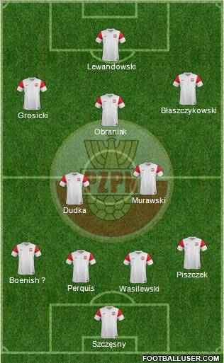 Poland Formation 2012