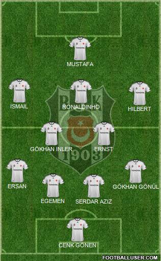 Besiktas JK Formation 2012