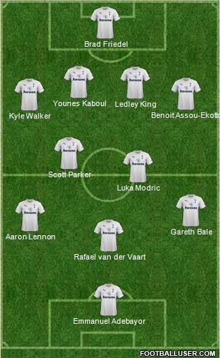 Tottenham Hotspur Formation 2012