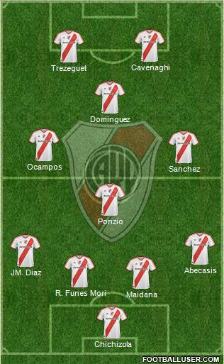 River Plate Formation 2012