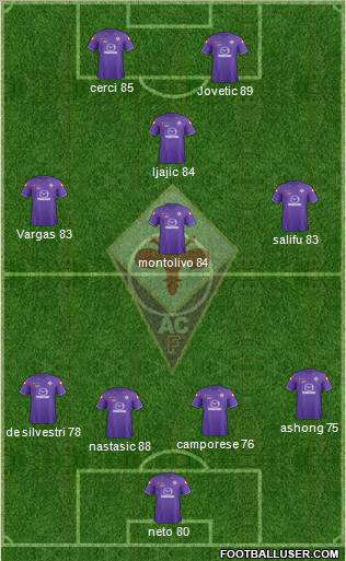 Fiorentina Formation 2012