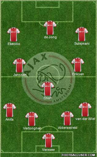 AFC Ajax Formation 2012