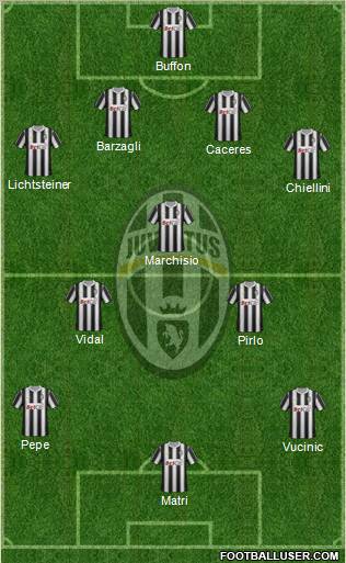 Juventus Formation 2012