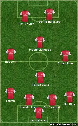 Arsenal Formation 2012