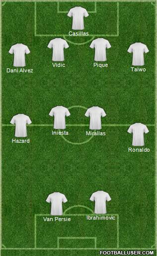 Dream Team Formation 2012