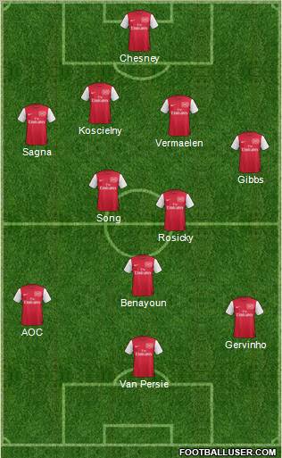 Arsenal Formation 2012
